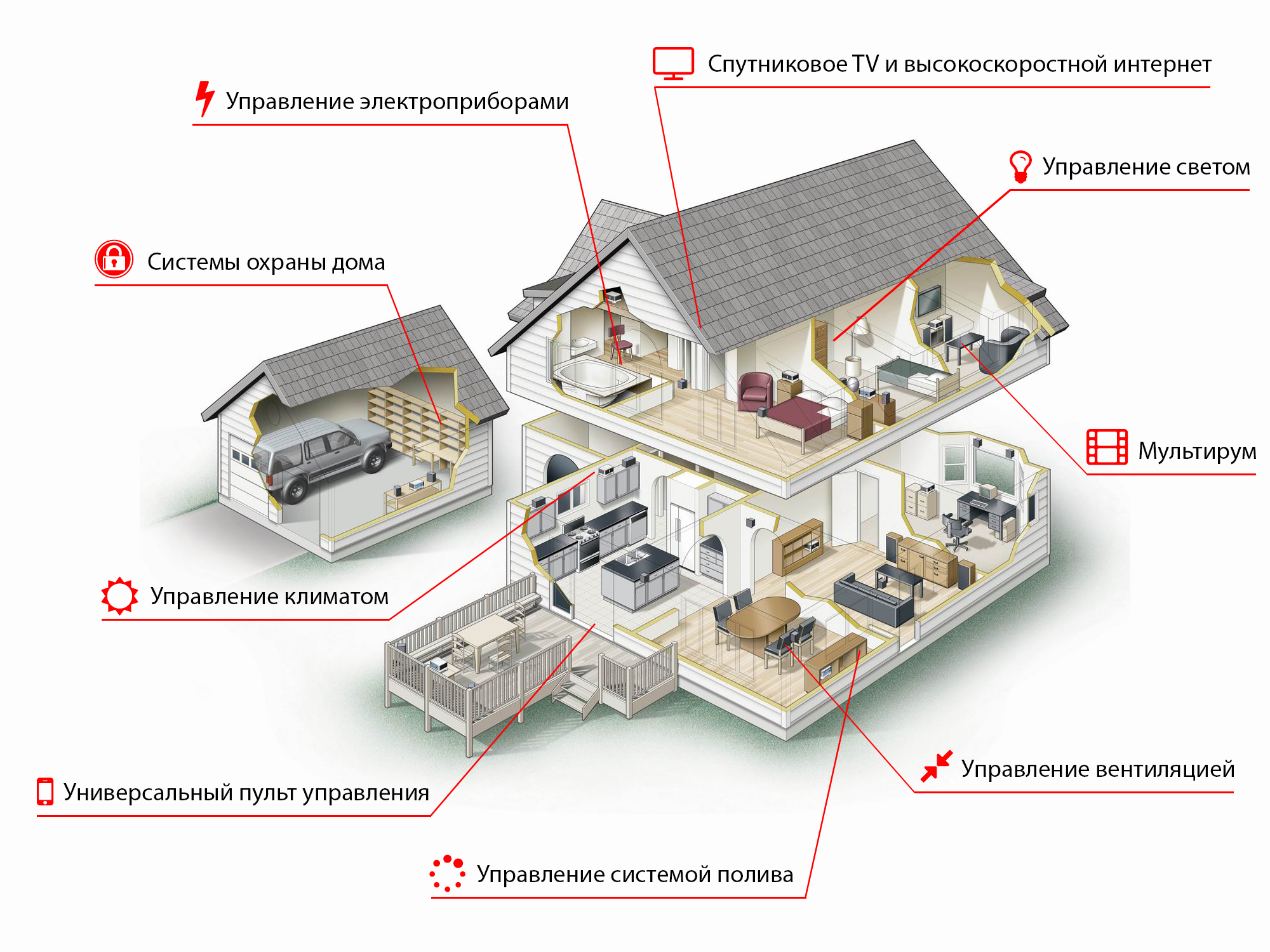 Система умный дом в Сочи и Адлере